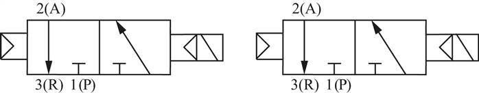 Schematic symbol: 2x 3/2-way solenoid valve with air spring (NC/NC)